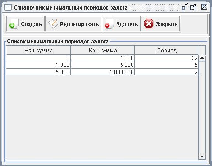 Программа для ломбарда - Справочник периодов залога