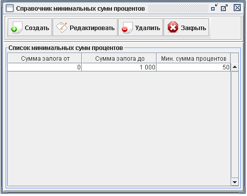 Программа для ломбарда - Справочник минимальных сумм процентов