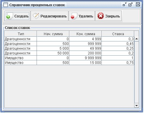 Программа для ломбарда - Справочник процентных ставок