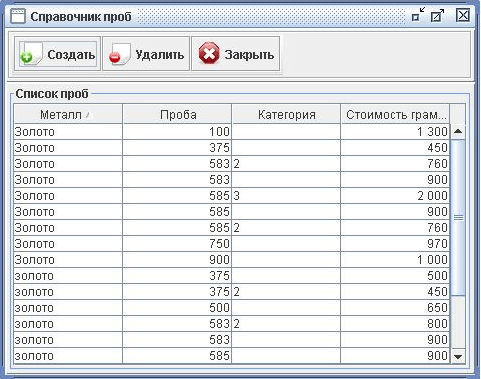 Программа для ломбарда - Справочник проб