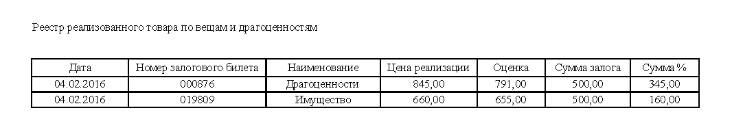 Программа для ломбарда - Формирование отчета