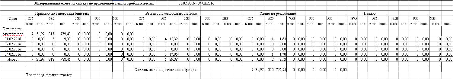 Программа для ломбарда - Формирование отчета