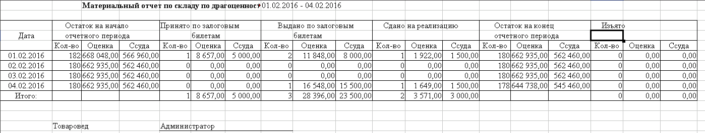 Программа для ломбарда - Формирование отчета