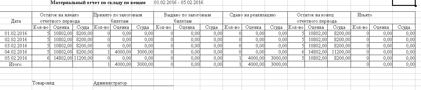 Программа для ломбарда - Формирование отчета