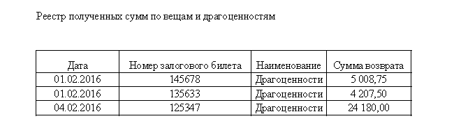 Программа для ломбарда - Формирование отчета