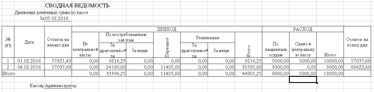 Программа для ломбарда - Формирование отчета