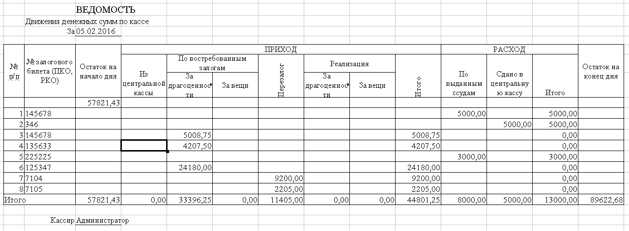 Программа для ломбарда - Формирование отчета