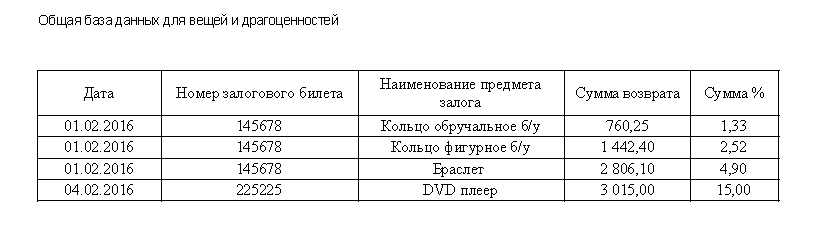 Программа для ломбарда - Формирование отчета