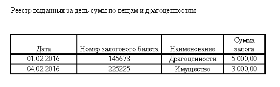 Программа для ломбарда - Формирование отчета