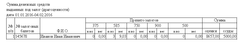 Программа для ломбарда - Формирование отчета