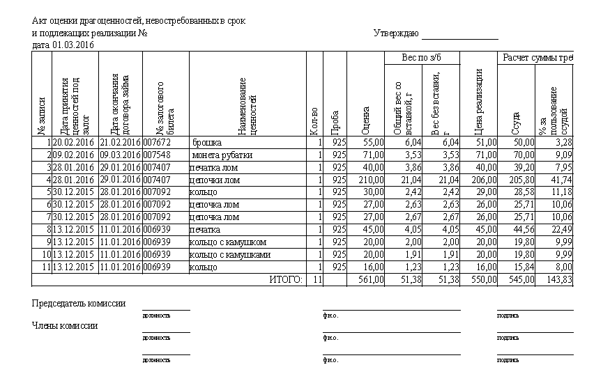 Программа для ломбарда - Формирование отчета