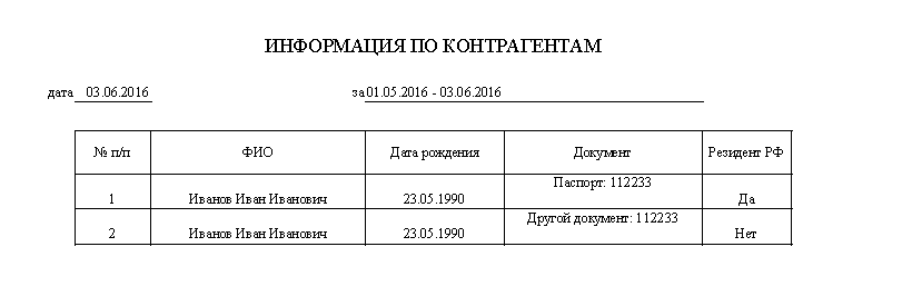 Программа для ломбарда - Отчеты в ломбардах