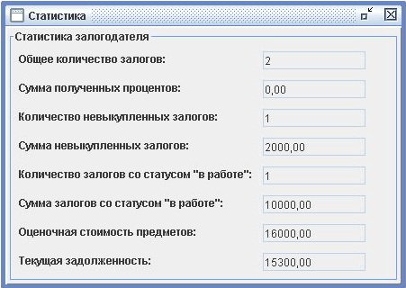 Программа для ломбарда - Статистика контрагента