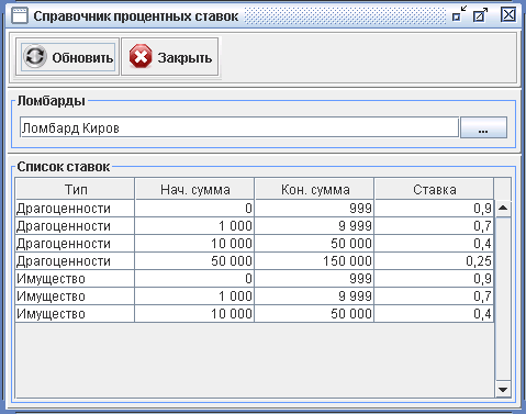 Программа для ломбарда - Справочник процентных ставок