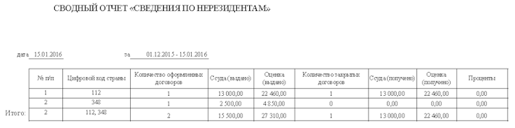 Программа для ломбарда - Формирование отчета